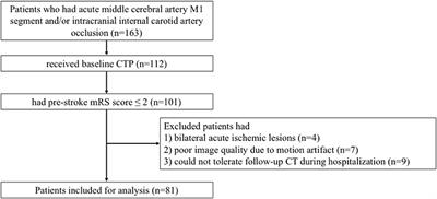 Absent Contrast Filling of Ipsilateral Superficial Middle Cerebral Vein Predicts Midline Shift in Acute Middle Cerebral Artery Occlusion